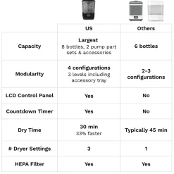 Baby Brezza Sterilizer Dryer Advanced Black- Tilberedning & Rengøring